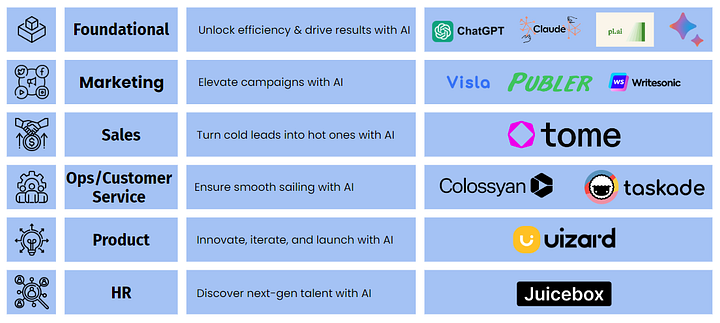 10 Business Ai Tools