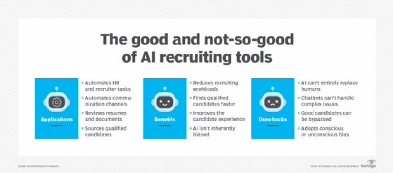 Ai Recruiting Tools