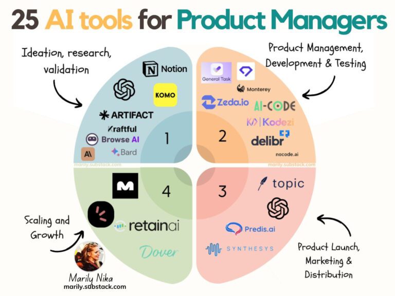 Ai Tools for Product Managers