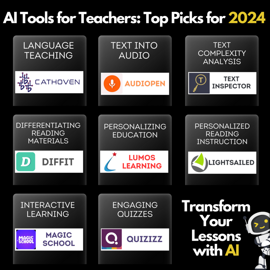 Ai Tools for Teachers 2024