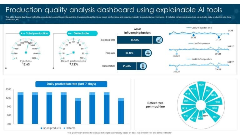 Analytical Dashboard Ai Tool