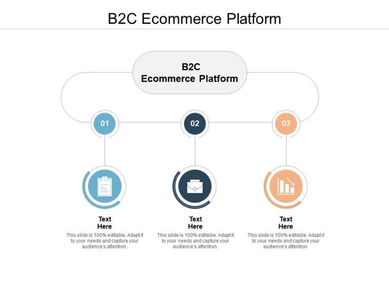 B2C Ecommerce Platform