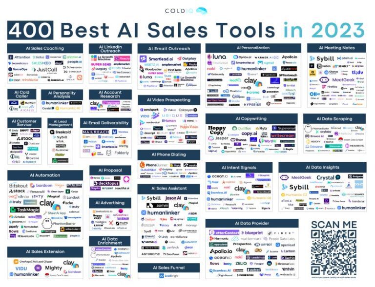 Best Ai Sales Tools