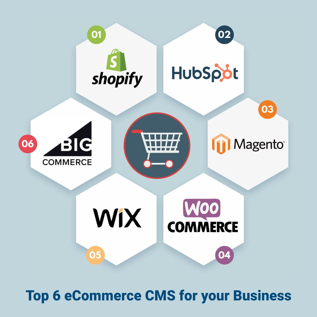 Best Cms for Ecommerce