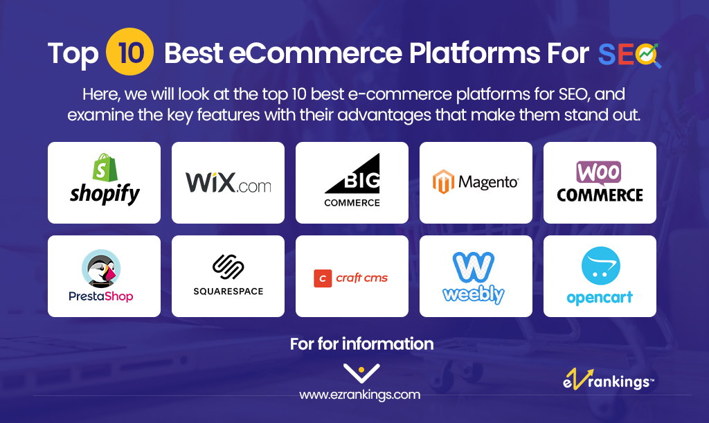 Best Ecommerce Platform for Beginners