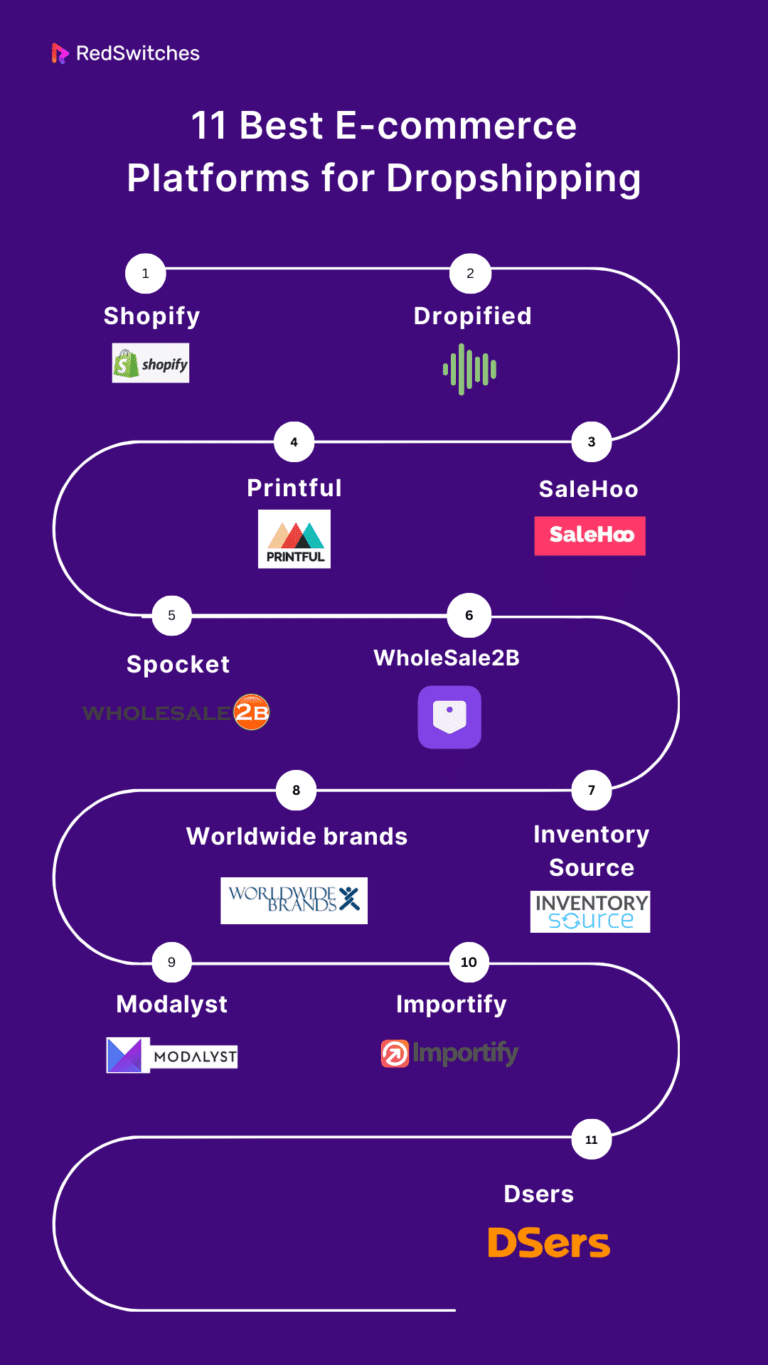Best Ecommerce Platform for Dropshipping