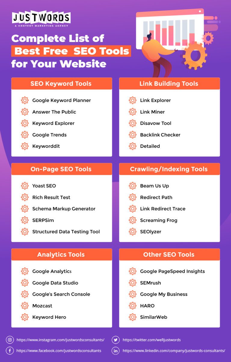 Best Free Seo Tools