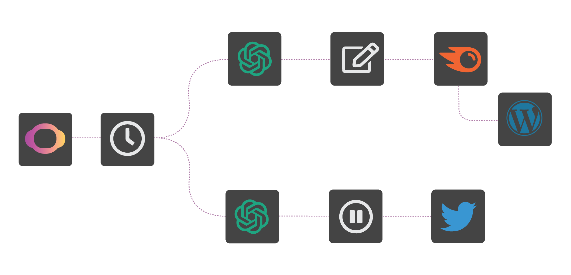 Create an Automatic Workflow With Ai Tools