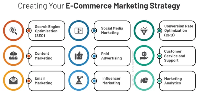 Ecommerce Marketing Tools