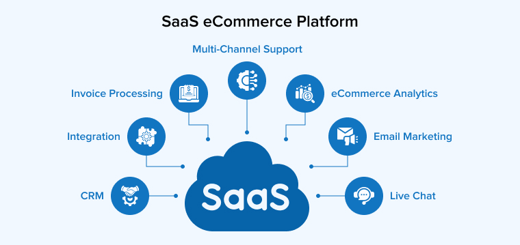 Saas Ecommerce Platforms