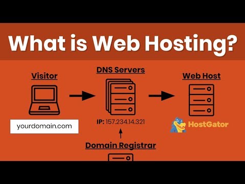 What is Domain And Hosting