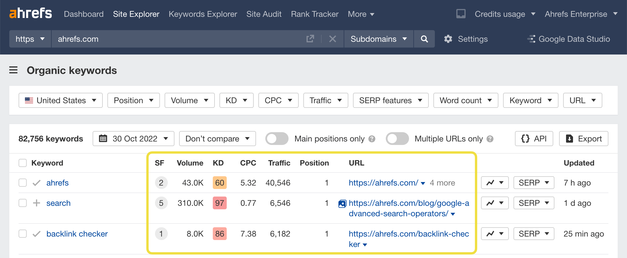 How To Rank For Any Keyword